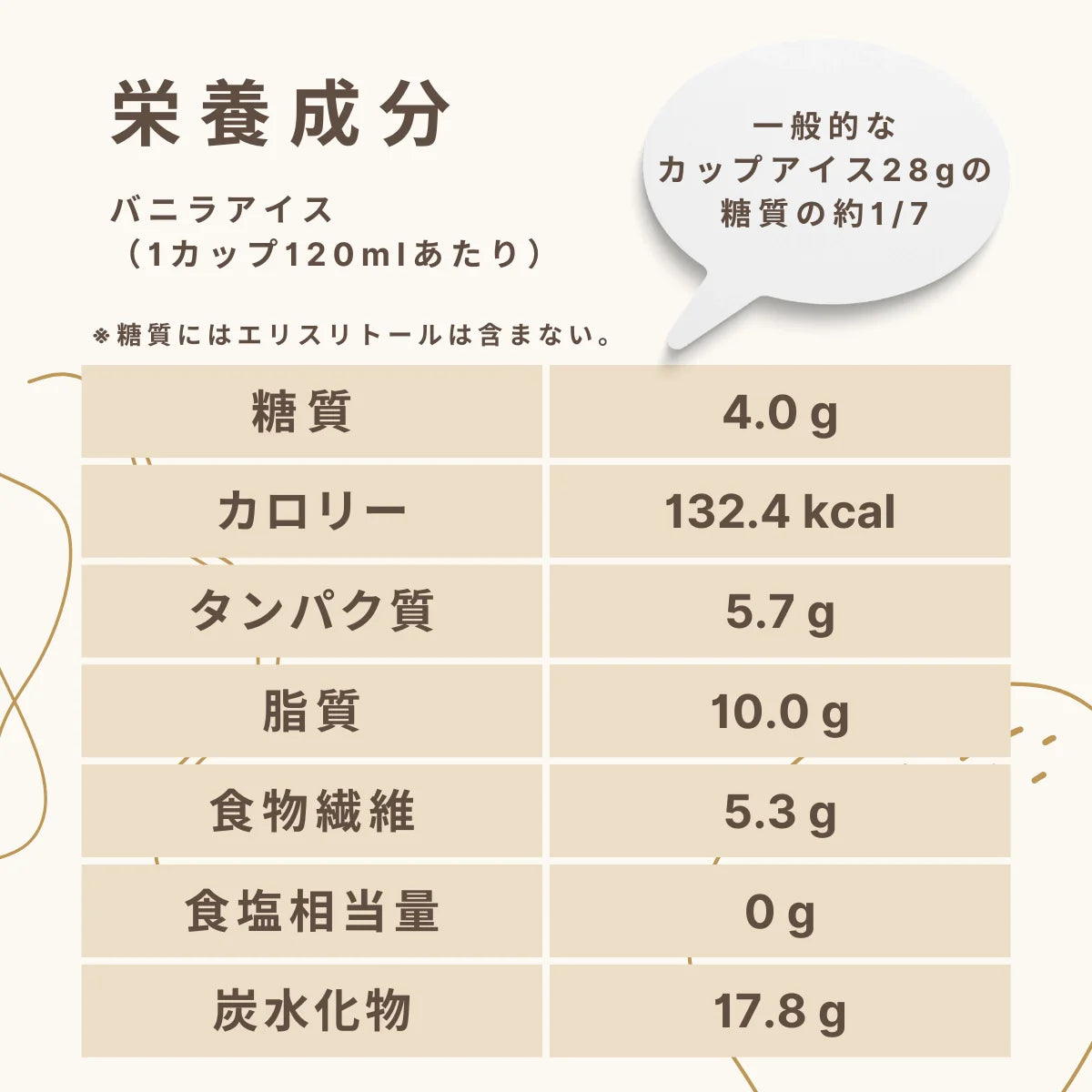 フスボンバニラアイス  糖質4.0g（120ml）