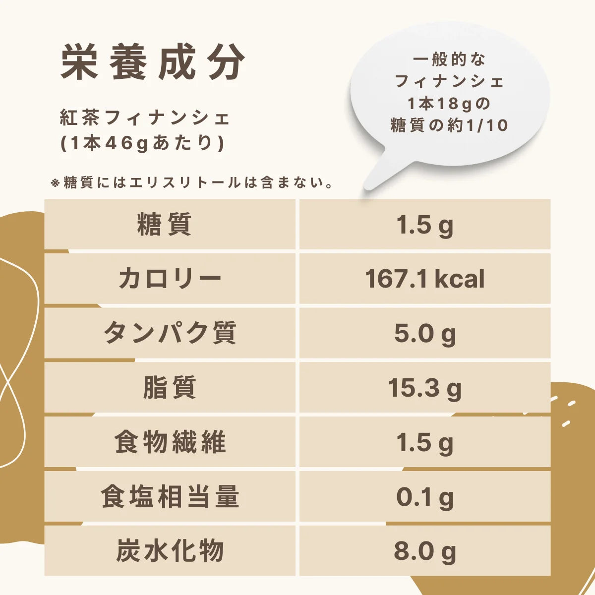 紅茶フィナンシェ 糖質1.5g