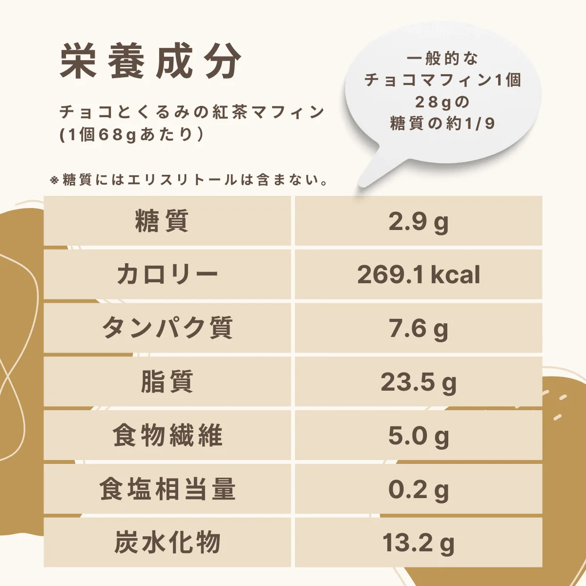 チョコとくるみの紅茶マフィン 糖質2.9g