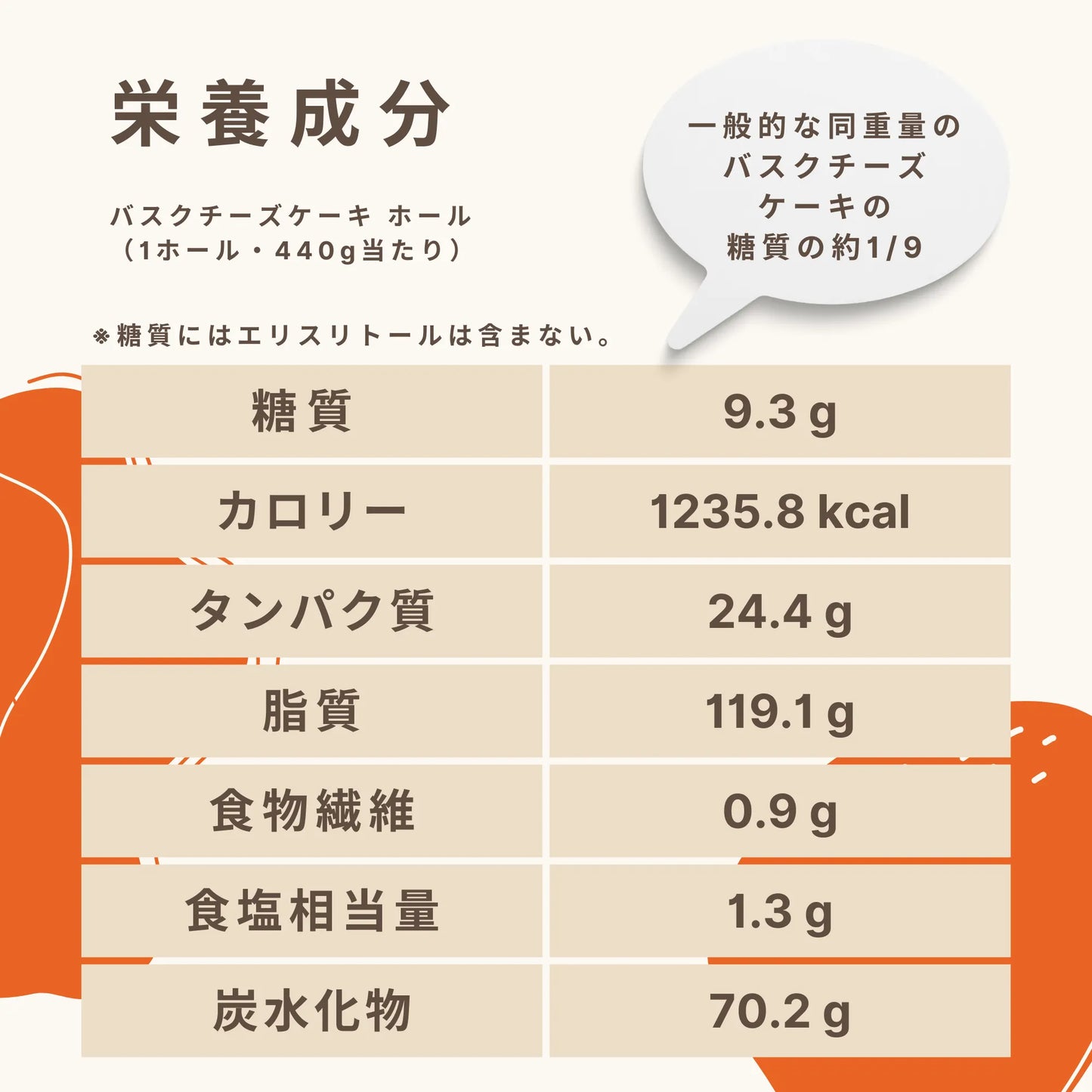 【送料・ホワイトデーパッケージ込】バスクチーズケーキ ホール 糖質9.3g/1ホール