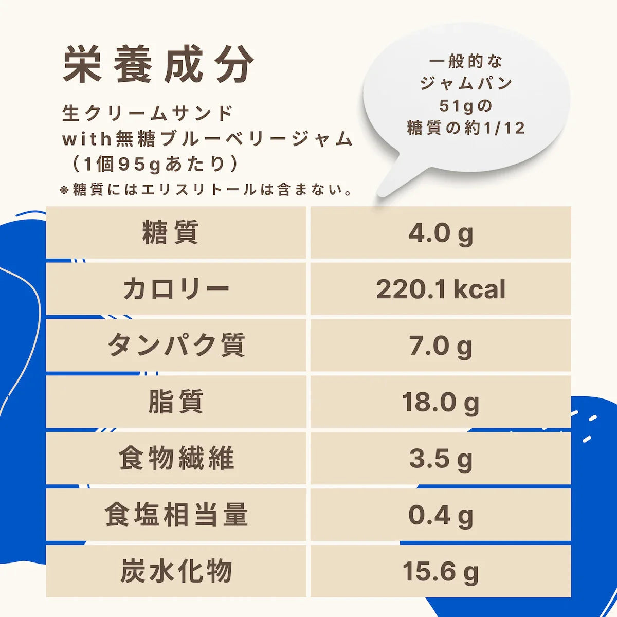 生クリームサンドwith無糖ブルーベリージャム 糖質4.0g/個