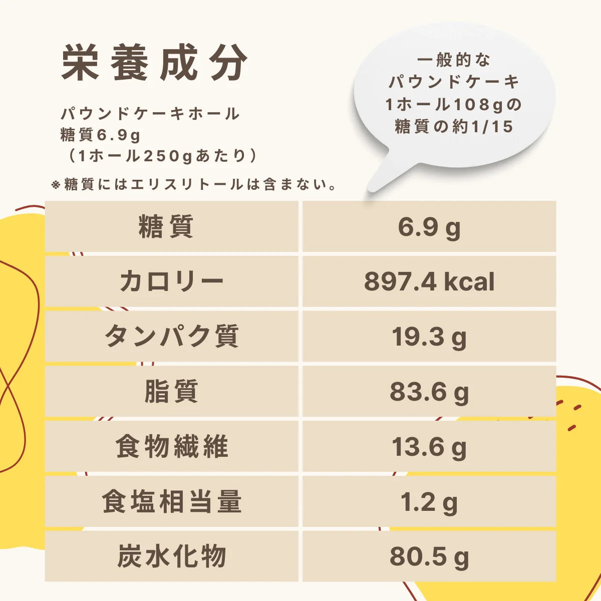 【送料・お歳暮パッケージ込】パウンドケーキ ホール 糖質6.9g/1ホール