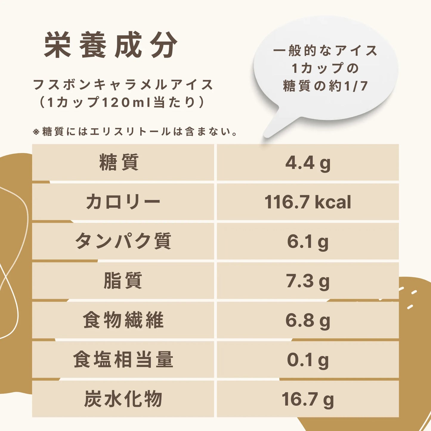 フスボンキャラメルアイス  糖質4.4g（120ml）