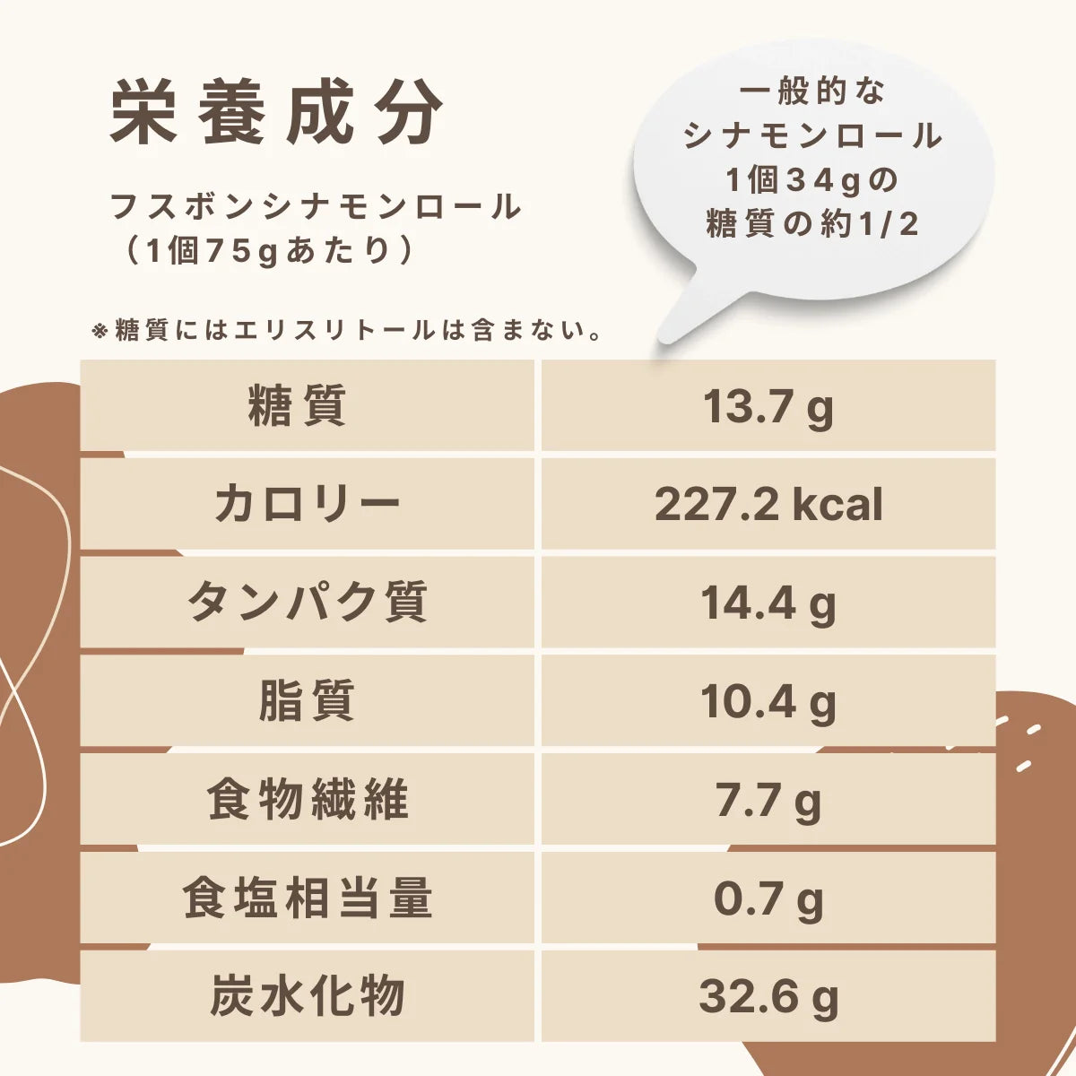 フスボンシナモンロール 糖質13.7g