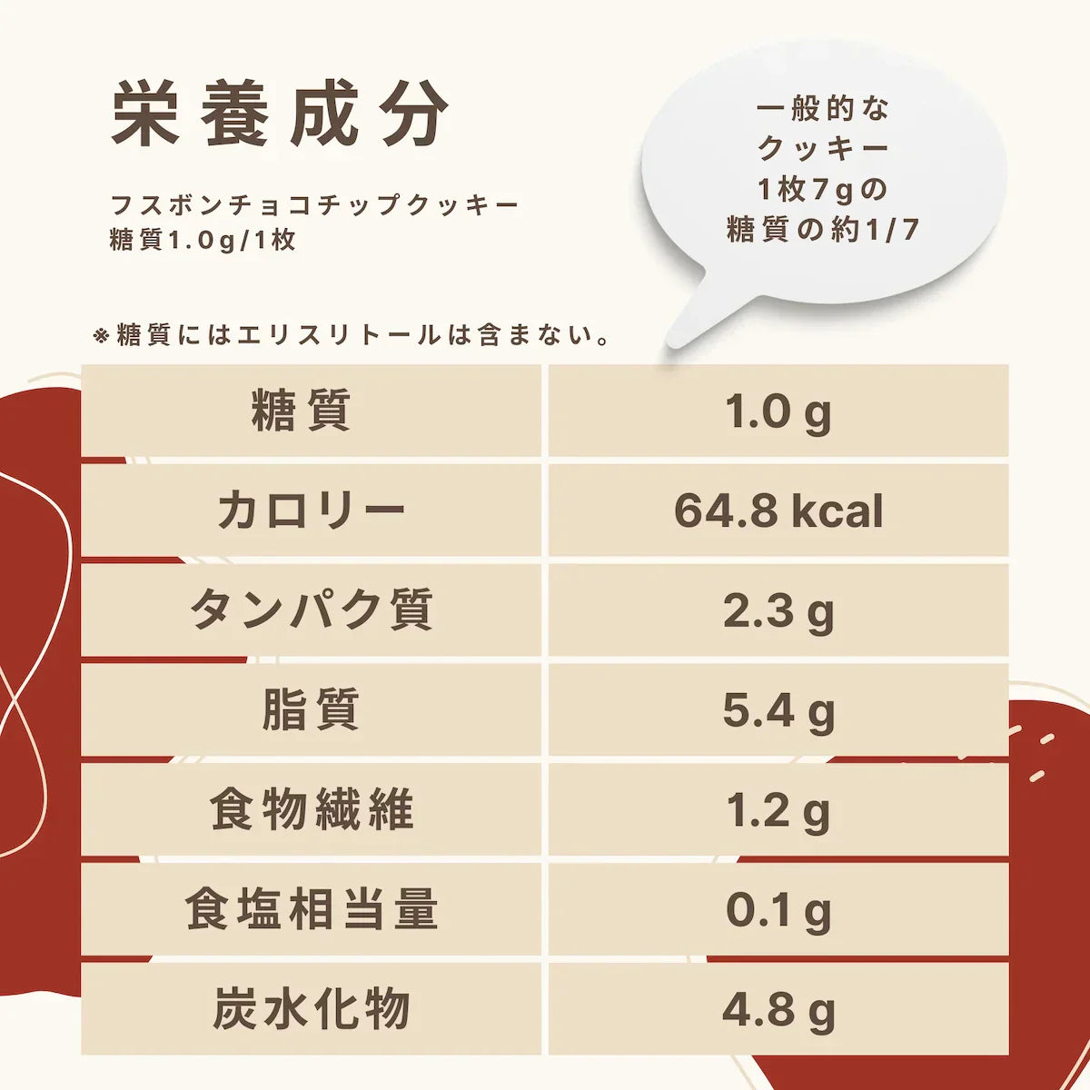 【送料・お歳暮パッケージ込】フスボンクッキーアソートボックス（32枚入）