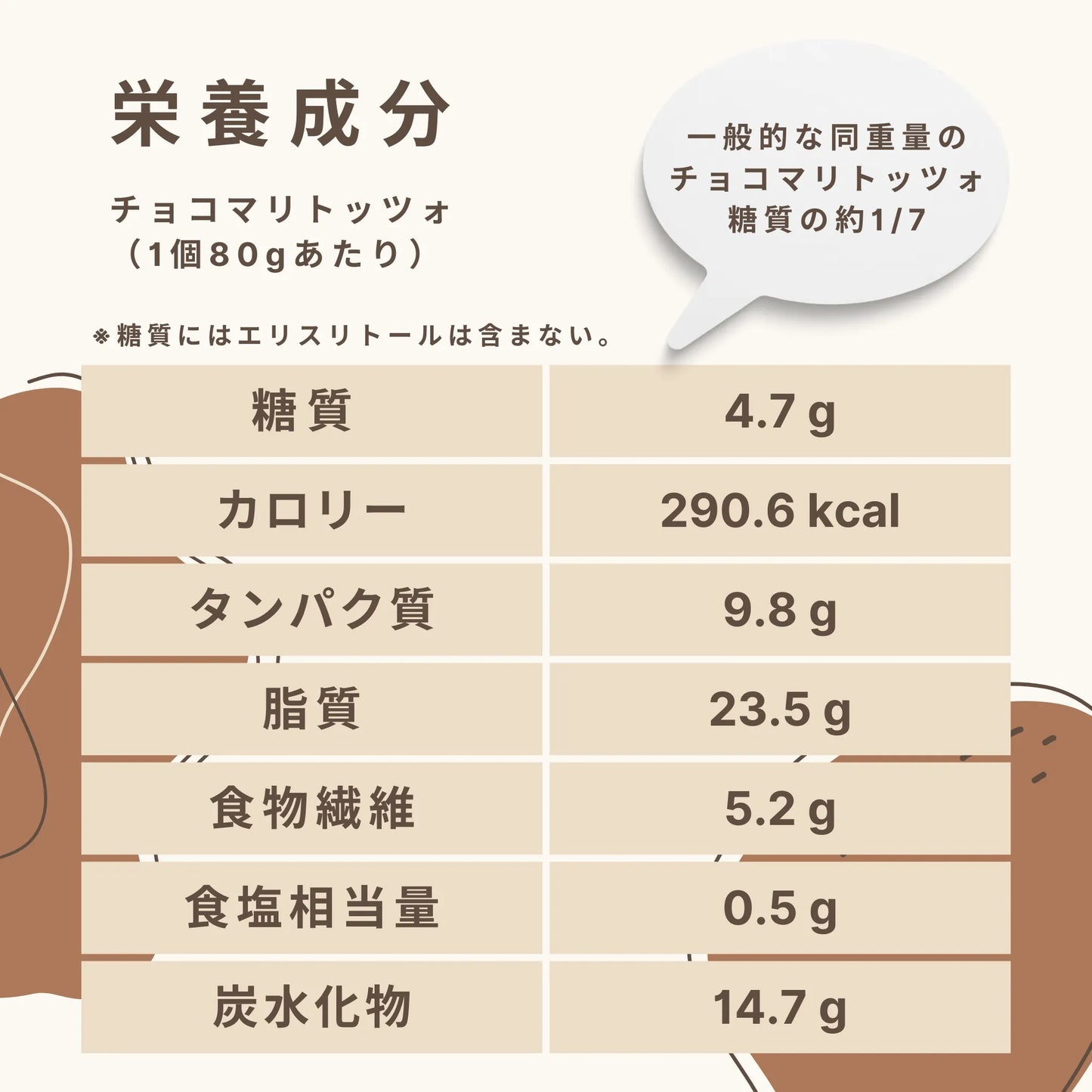 チョコマリトッツォ 糖質4.7g