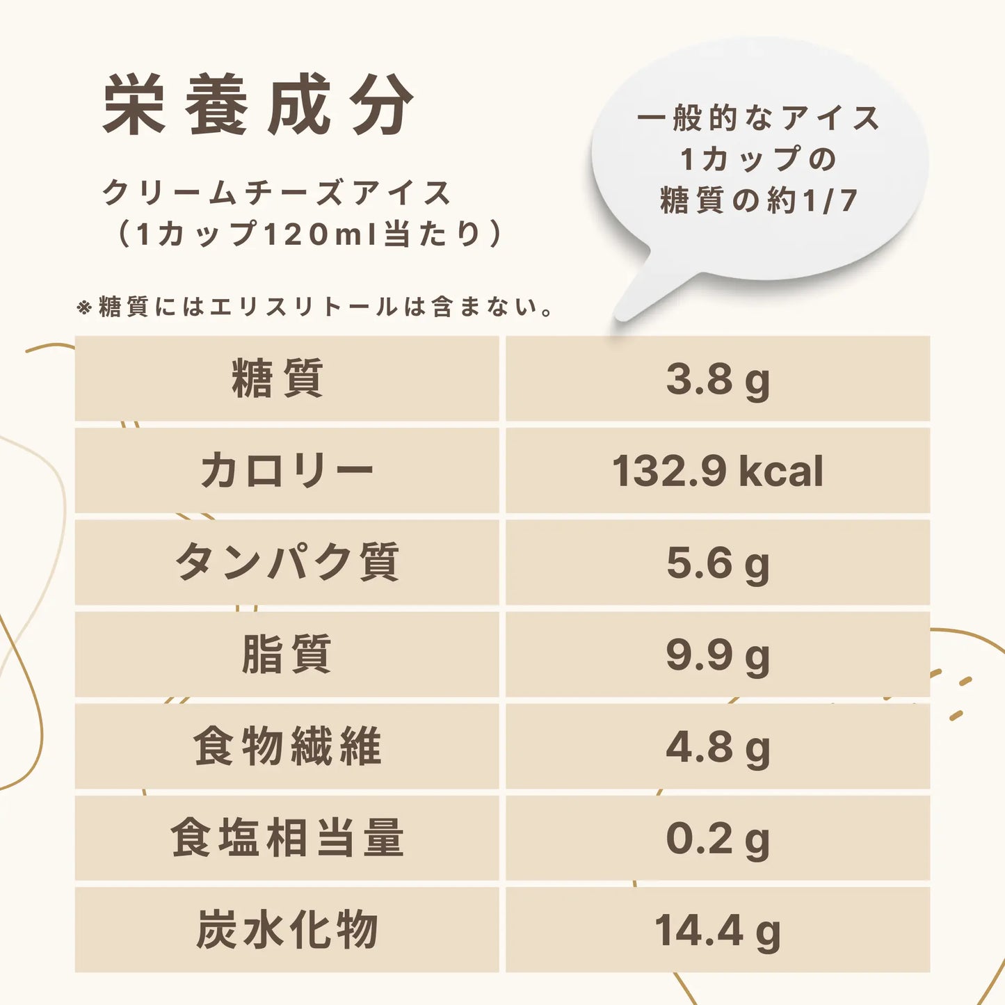 フスボンクリームチーズアイス  糖質3.8g（120ml）