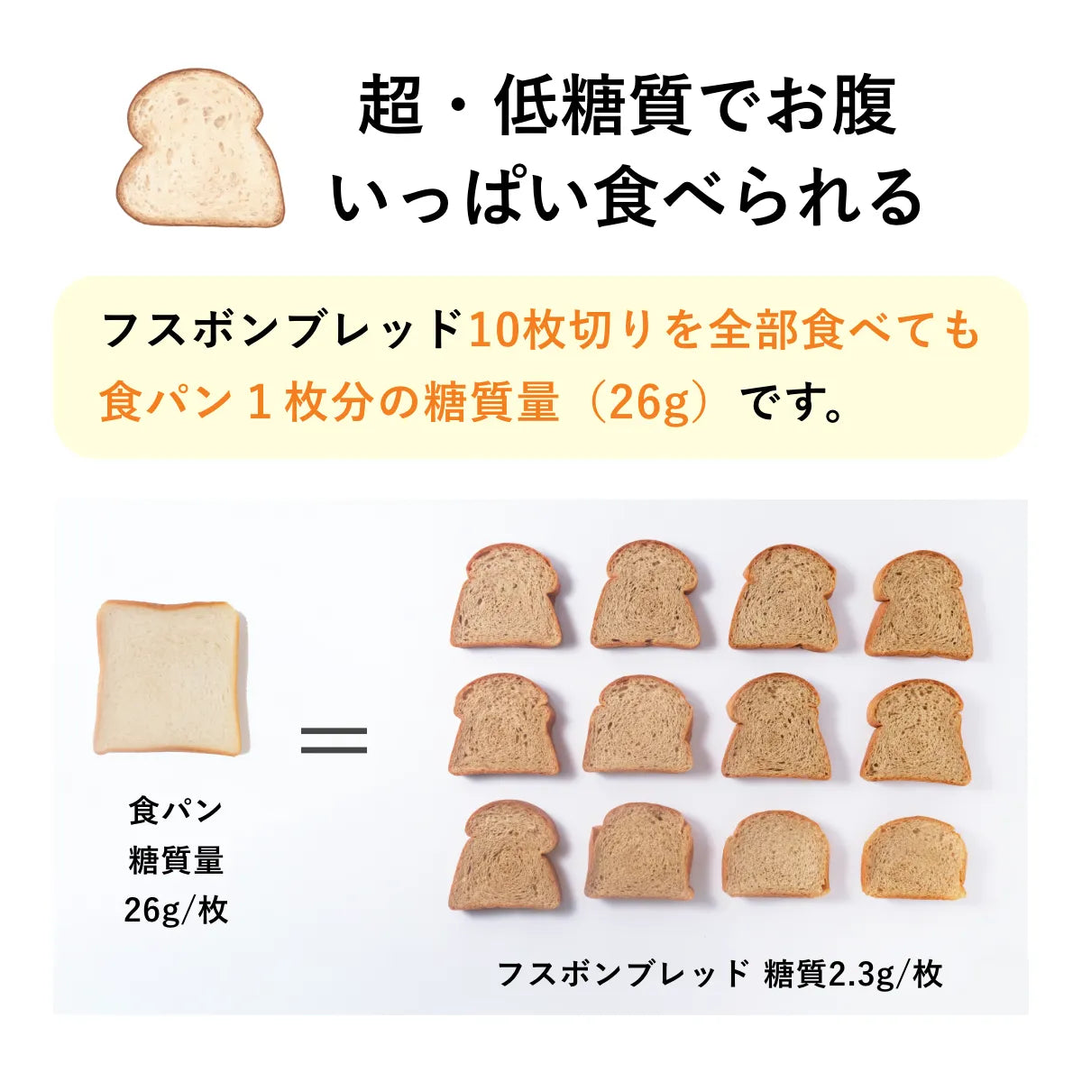 生クリームサンドwith無糖イチゴジャム 糖質3.8g/個