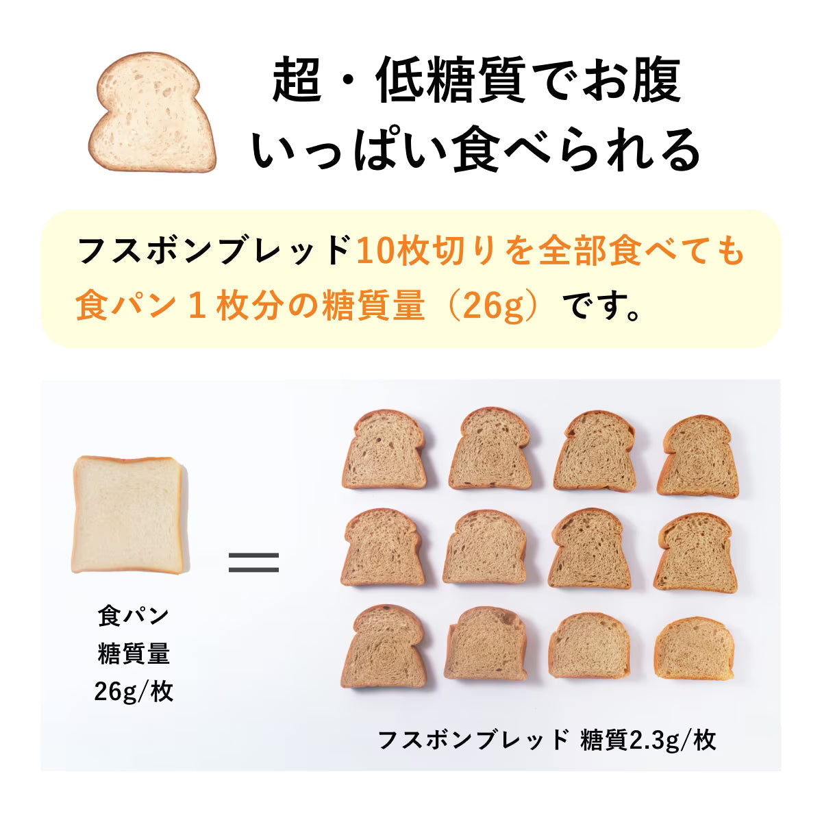 【送料・ギフトパッケージ込】フスボン低糖質パン8種セット