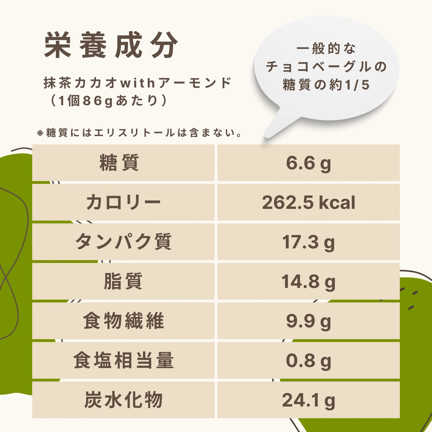 抹茶カカオwithアーモンド 糖質6.6g
