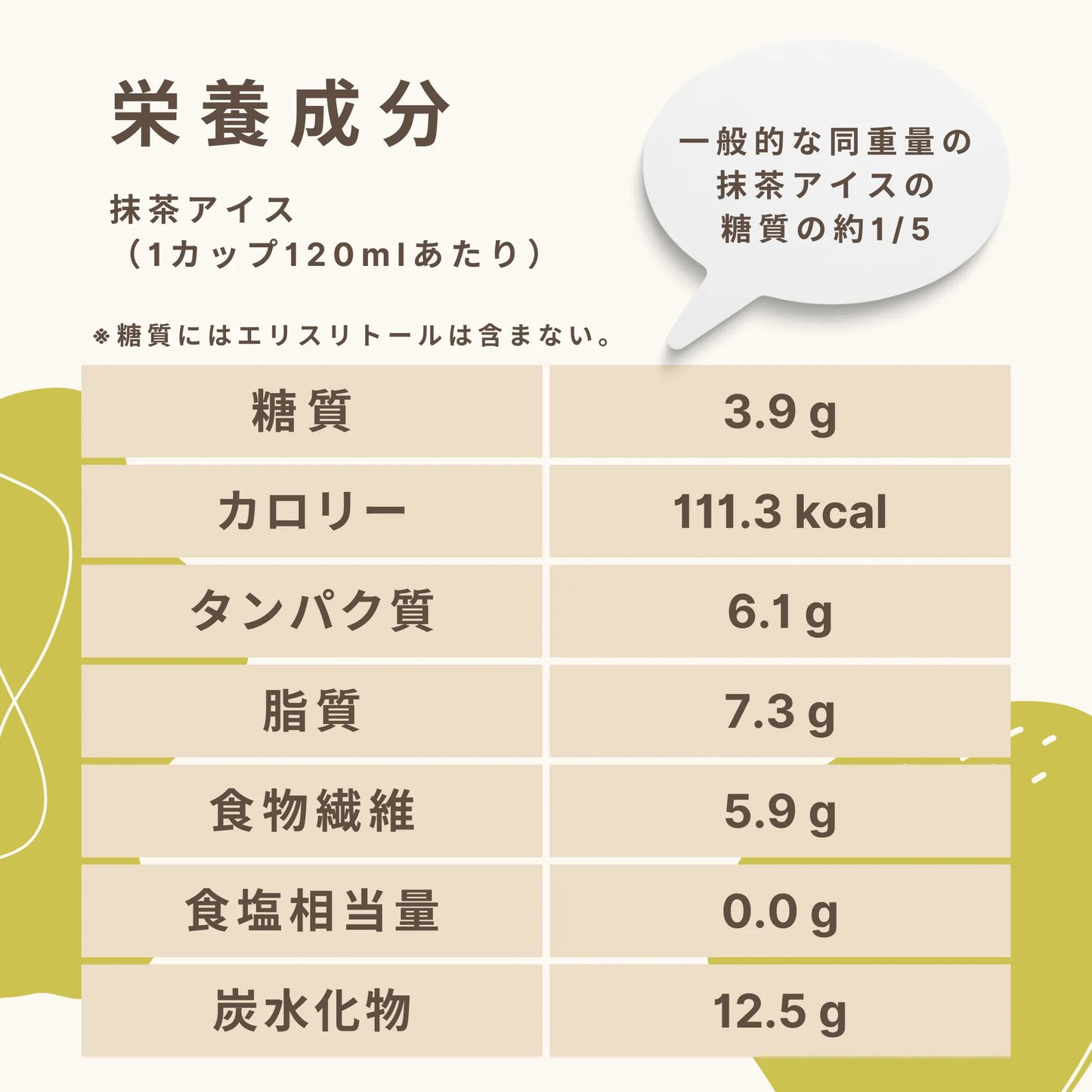 フスボン抹茶アイス 糖質3.9g（120ml）