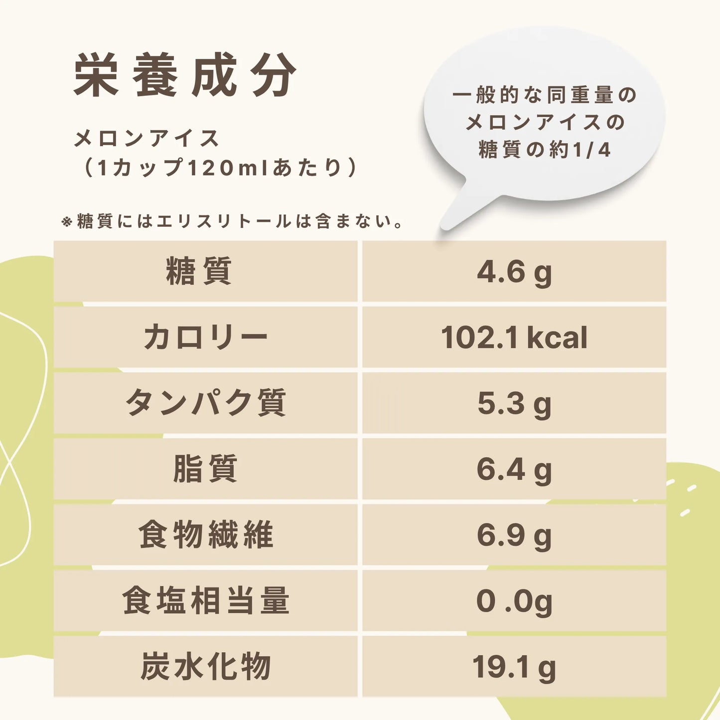 フスボンメロンアイス  糖質4.6g（120ml）