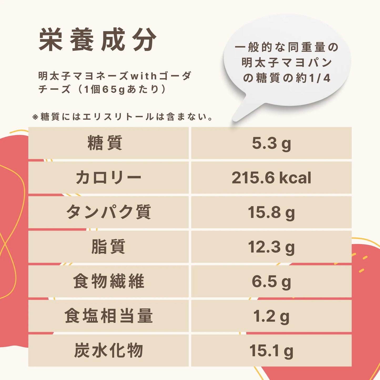 明太子マヨネーズwithゴーダチーズ 糖質5.3g