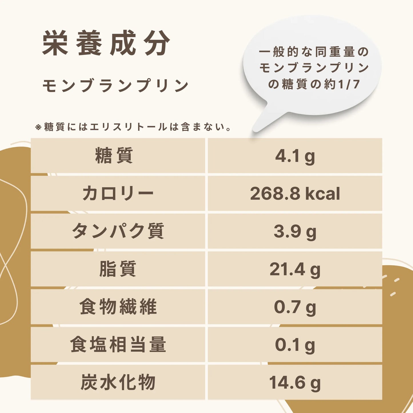 モンブランプリン 糖質4.1g