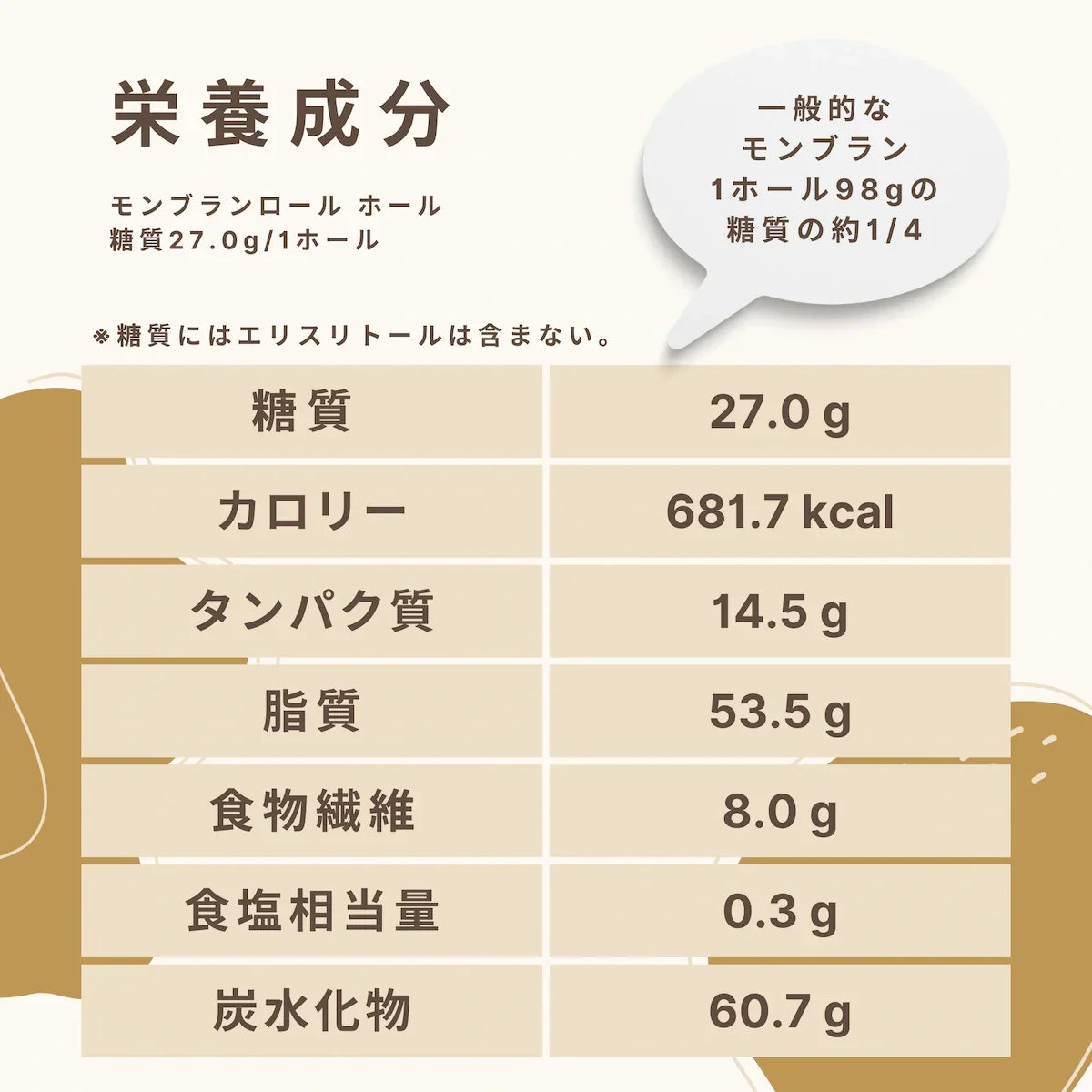 【送料・父の日パッケージ込】フスボン・モンブランロール 糖質27.0g/1ホール