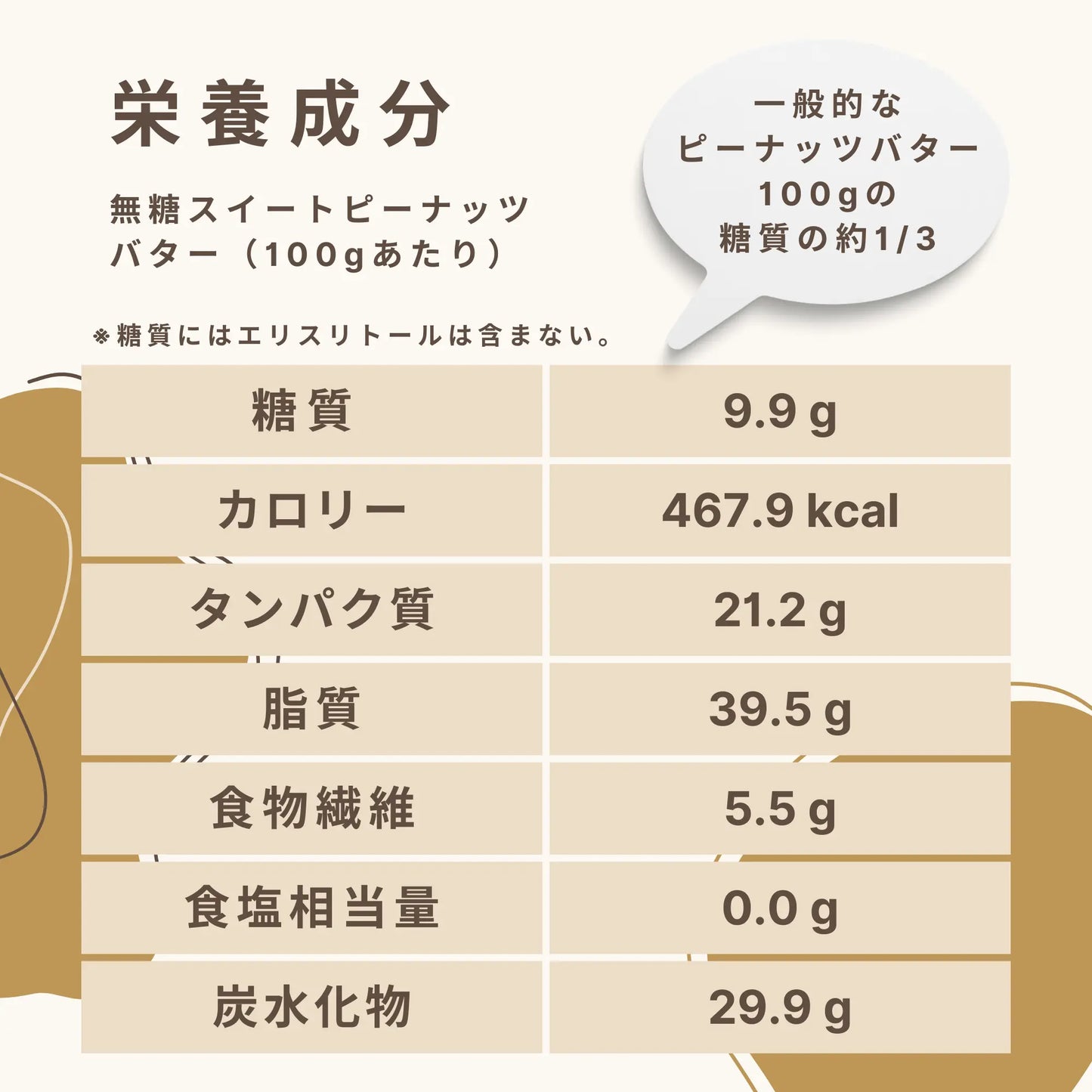 無糖スイートピーナッツバター（200g入）