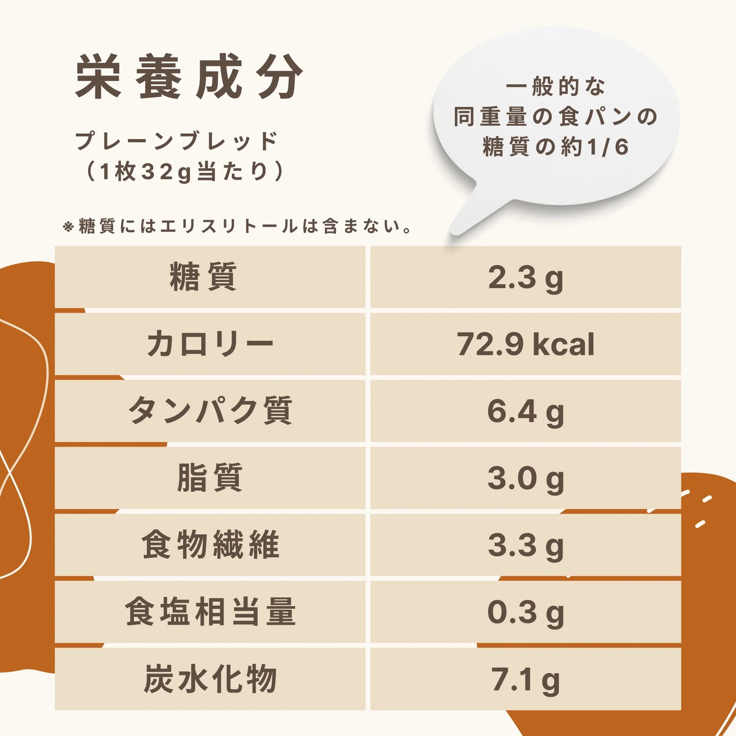 プレーンブレッド（5枚入）糖質2.3g/枚