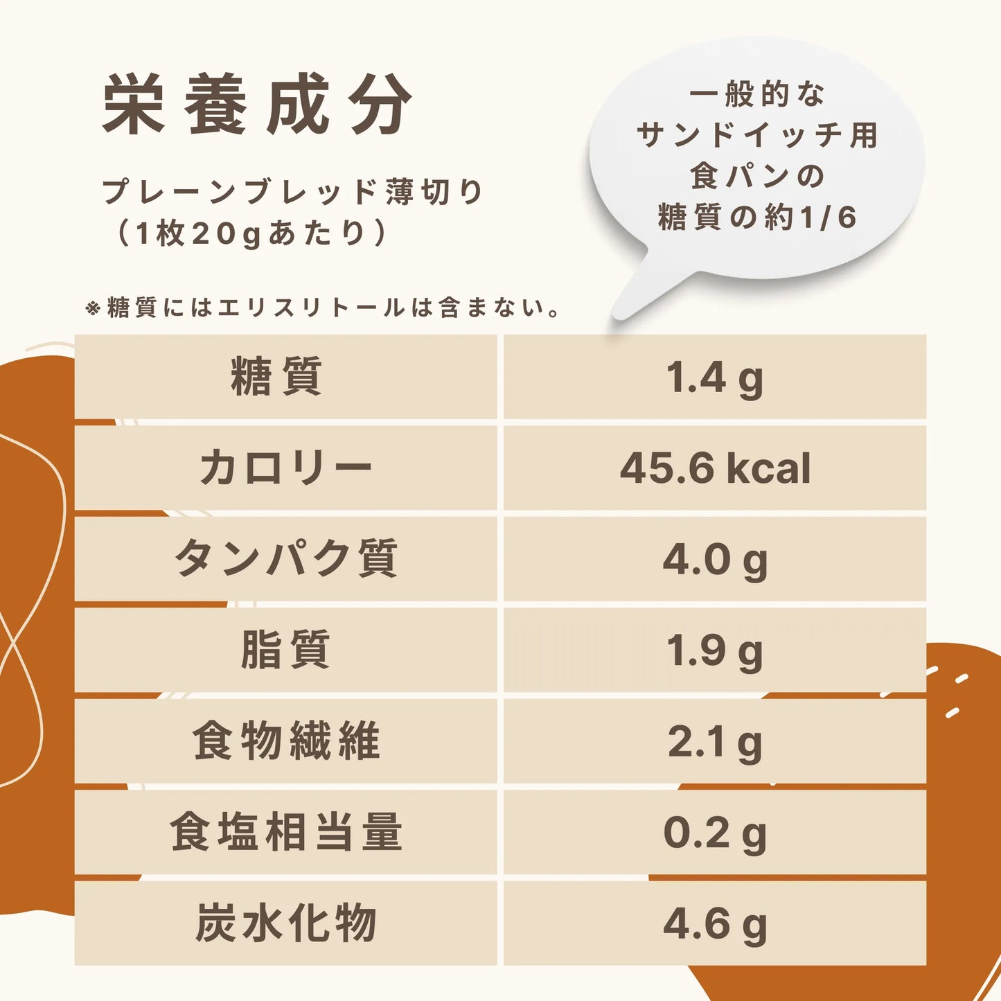 サンドイッチ用ブレッド（大16枚切）糖質1.4g/枚