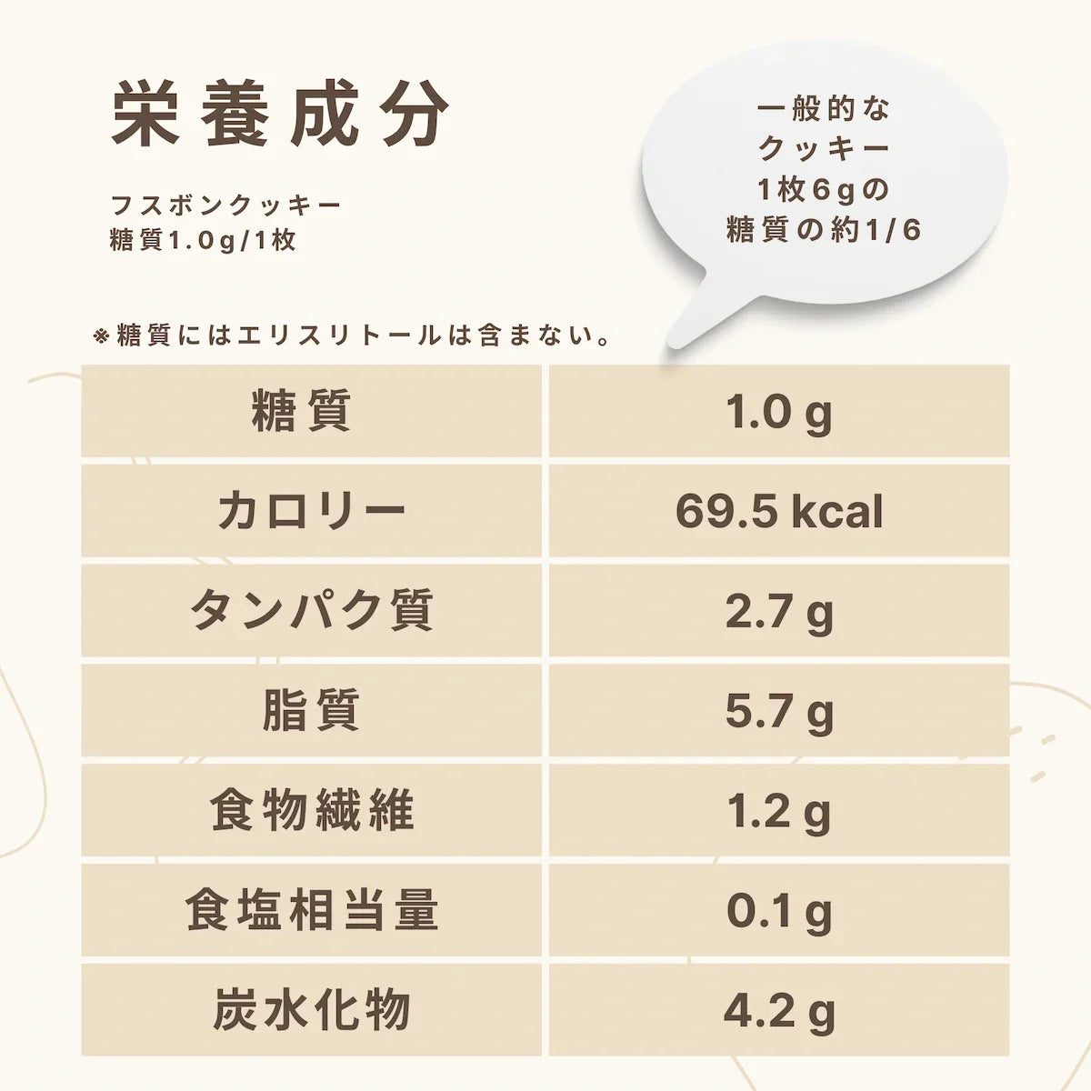 【送料・父の日パッケージ込】フスボンクッキーアソートボックス（32枚入）