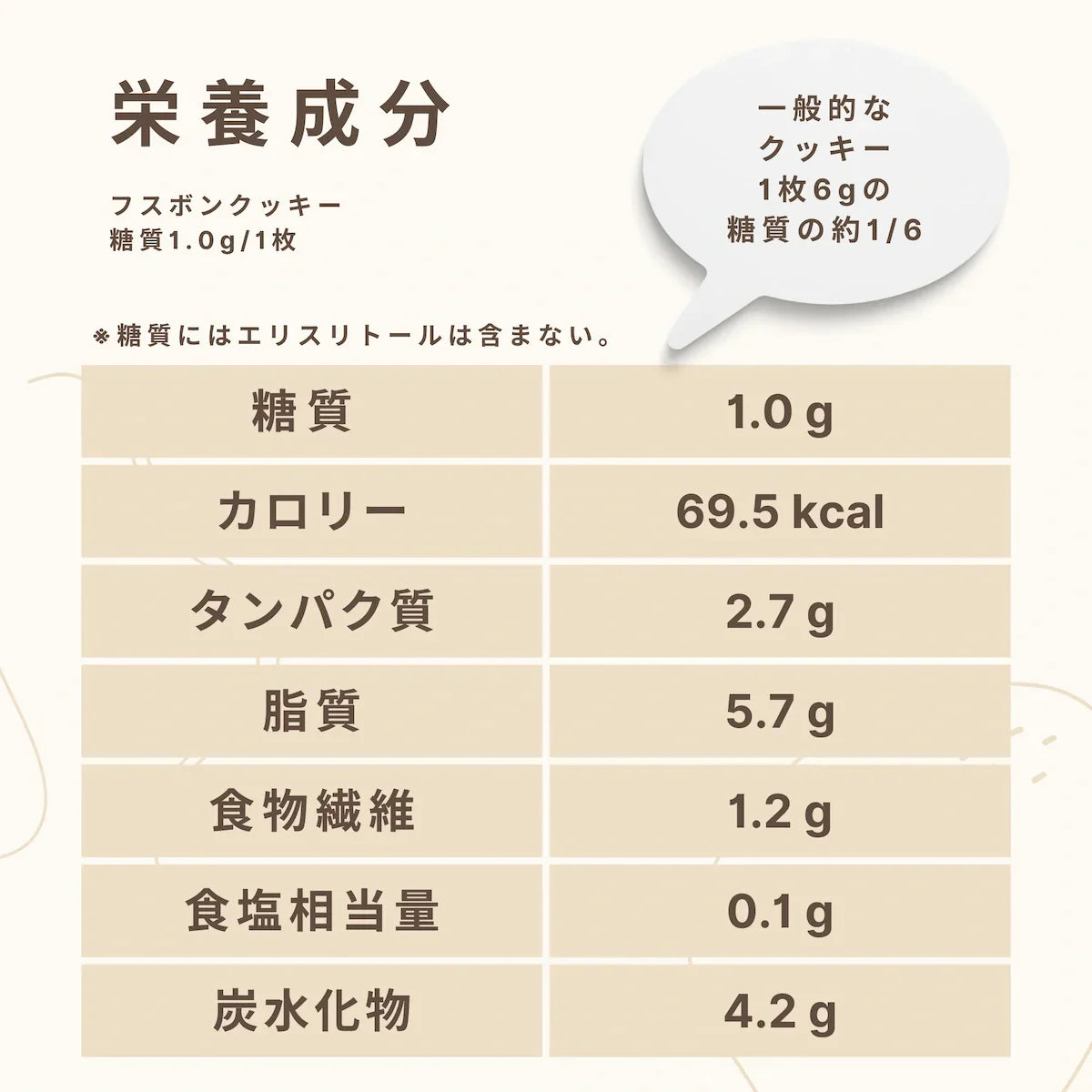 【送料・クリスマスパッケージ込】フスボンクッキーアソートボックス（32枚入）