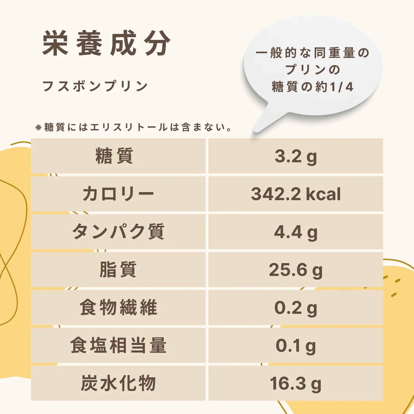 フスボンプリン 糖質3.2g