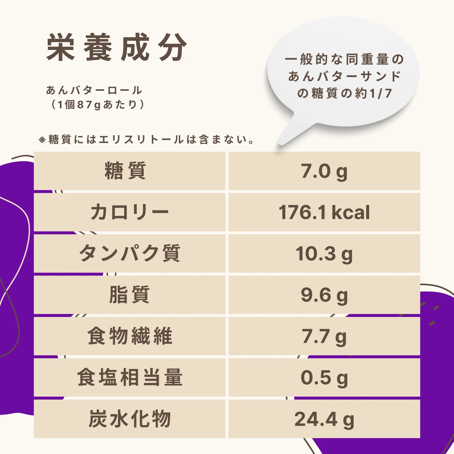 あんバターロール 糖質7.0g