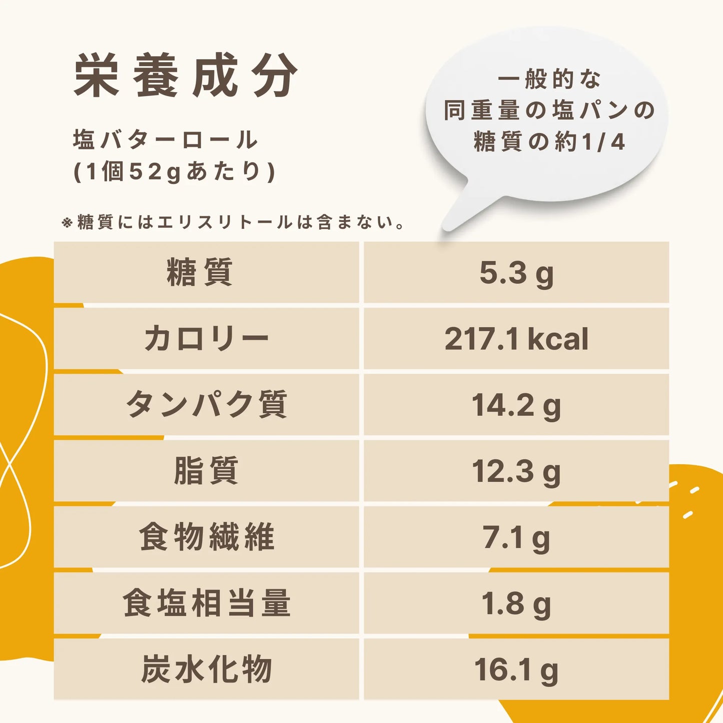 塩バターロール 糖質5.3g