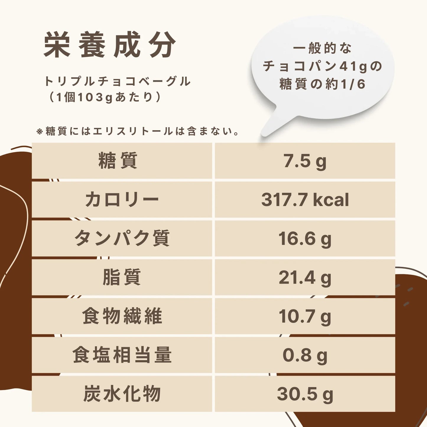 トリプルチョコベーグル 糖質7.5g