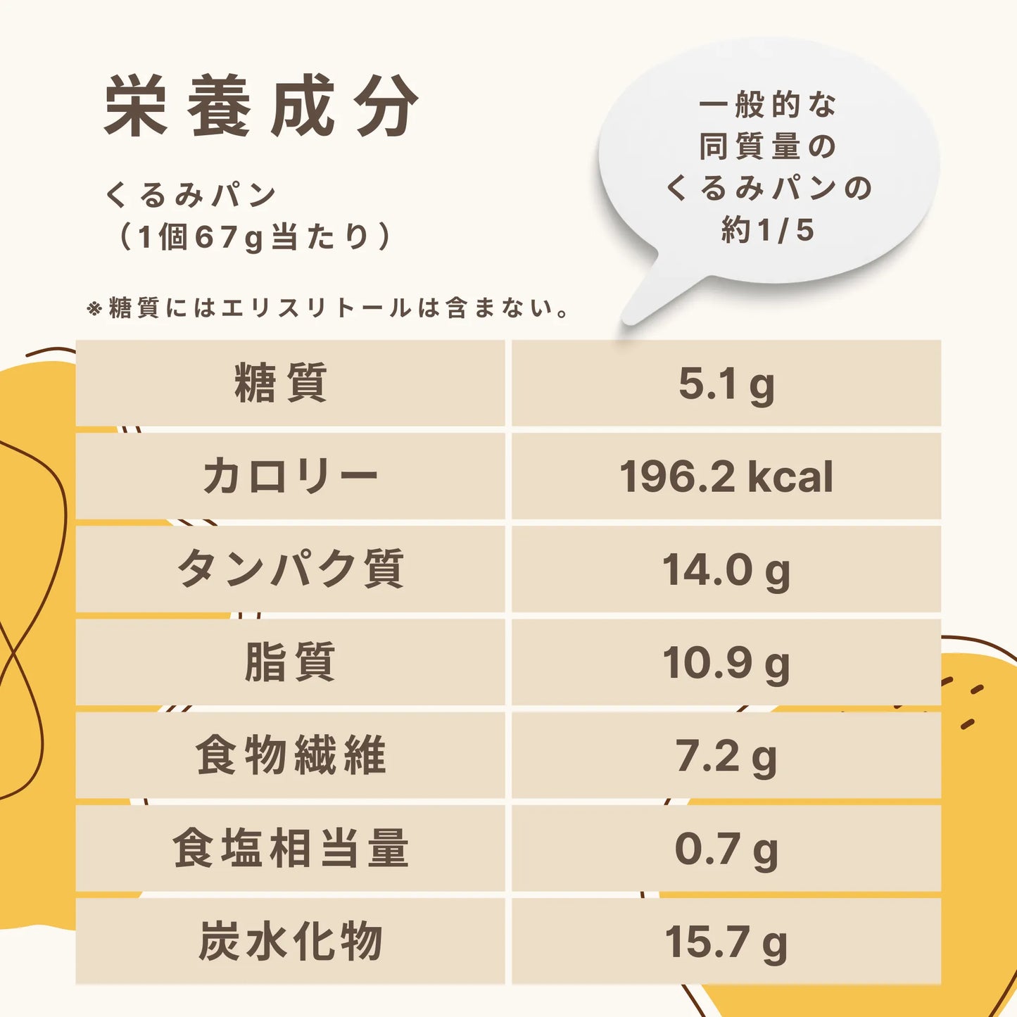 くるみパン 糖質5.1g