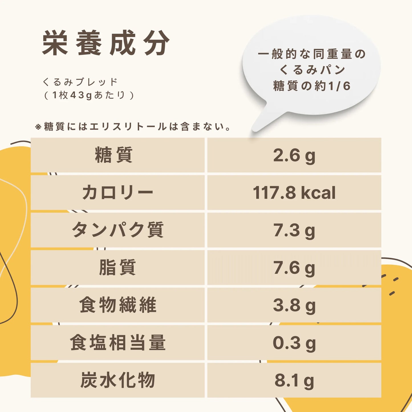 くるみブレッド（5枚入）糖質2.6g/枚