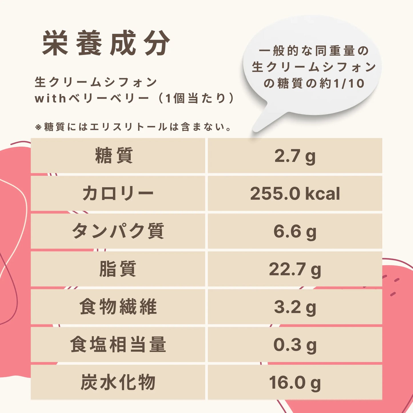 生クリームシフォンwithベリーベリー 糖質2.7g