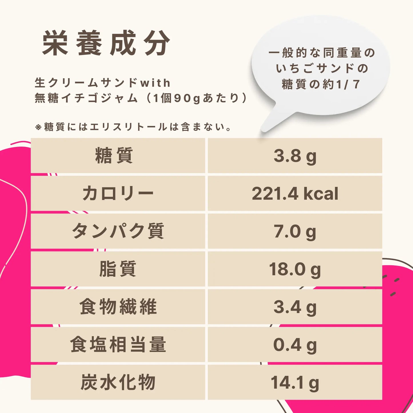 生クリームサンドwith無糖イチゴジャム 糖質3.8g/個